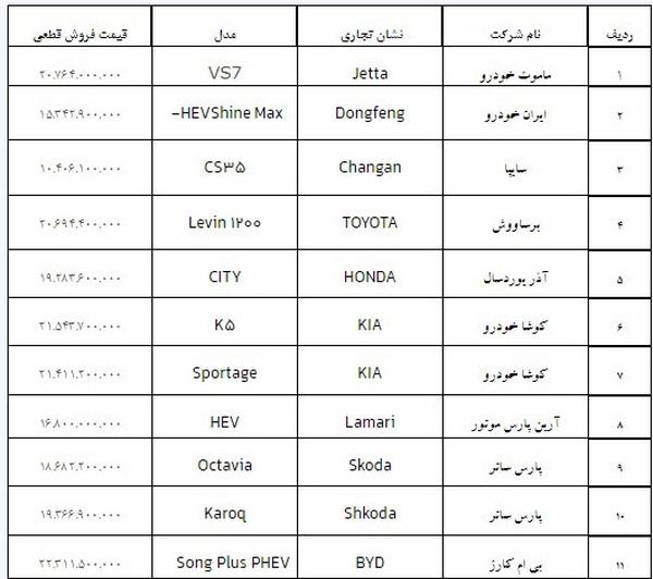 خودروی وارداتی,قیمت قطعی فروش ۱۱ خودرو وارداتی