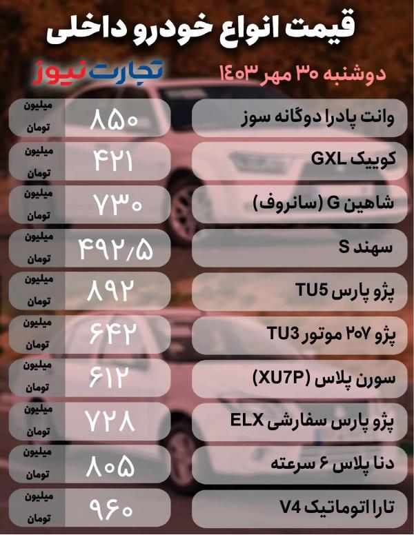 قیمت خودرو,قیمت خودرو در 30 مهر 1403