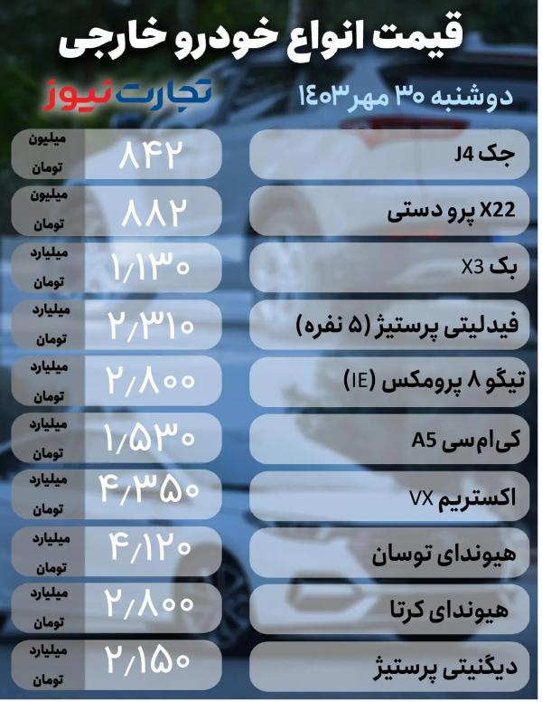 قیمت خودرو,قیمت خودرو در 30 مهر 1403