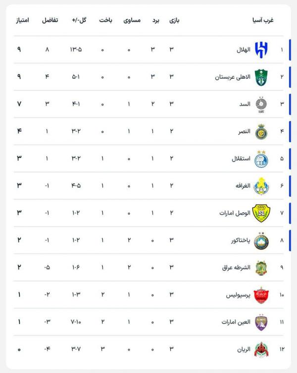 دیدار الریان و الاهلی,لیگ نخبگان آسیا