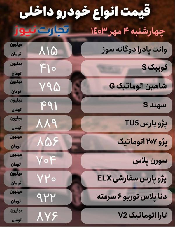 قیمت خودرو,قیمت خودرو در 4 مهر 1403