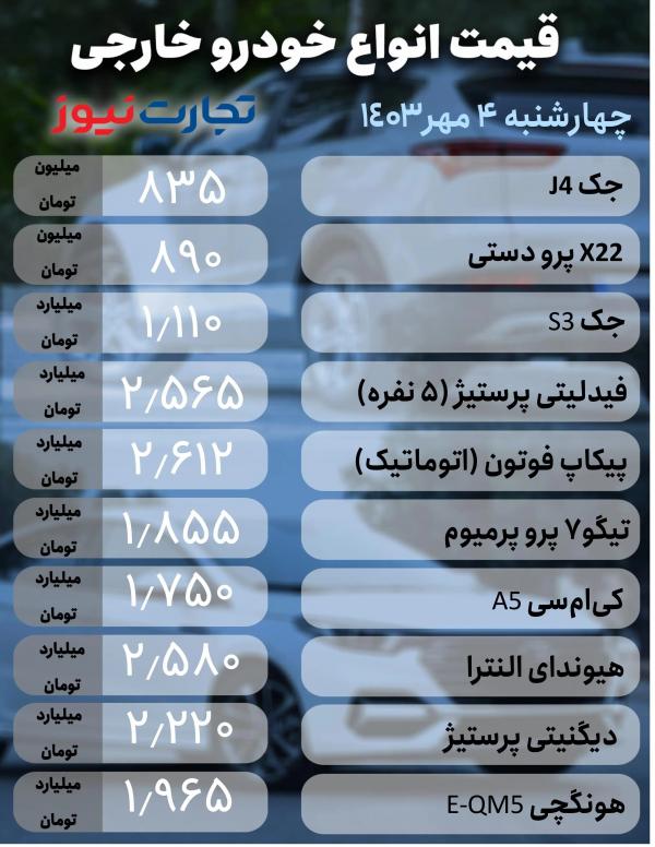 قیمت خودرو,قیمت خودرو در 4 مهر 1403