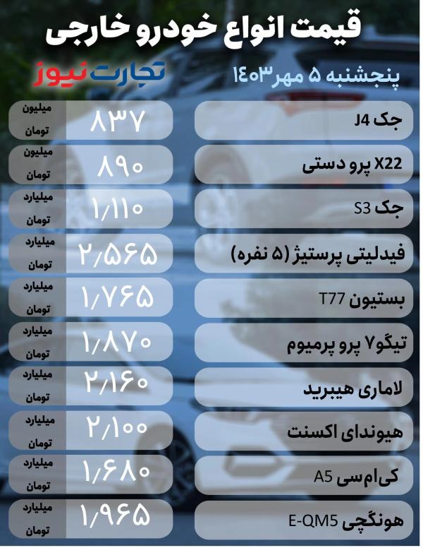 قیمت خودرو,قیمت خودرو در 5 مهر 1403