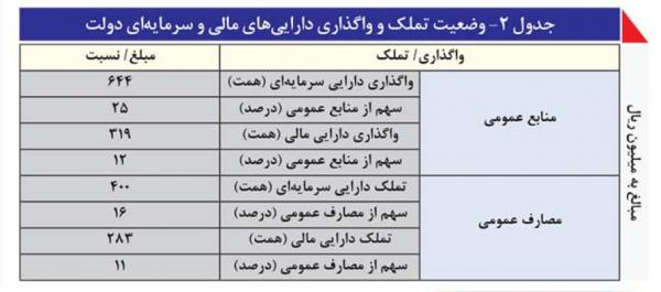 کسری بودجه,کسری بودجه پنهان دولت