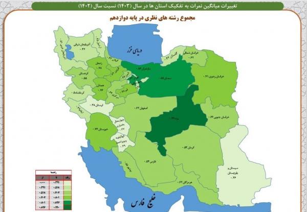 معدل دانش آموزان,افت تحصیلی دانش آموزان در ایران