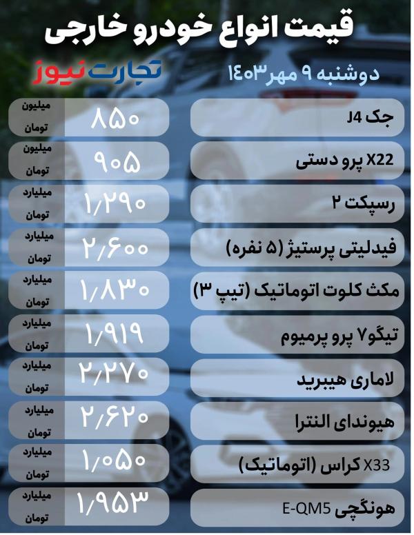 قیمت خودرو,قیمت خودرو در 9 مهر 1403