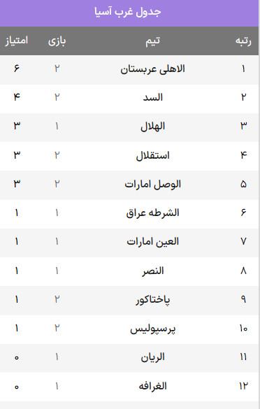 لیگ نخبگان آسیا,دیدارهای پرسپولیس و استقلالل در هفته دوم لیگ نخبگان آسیا