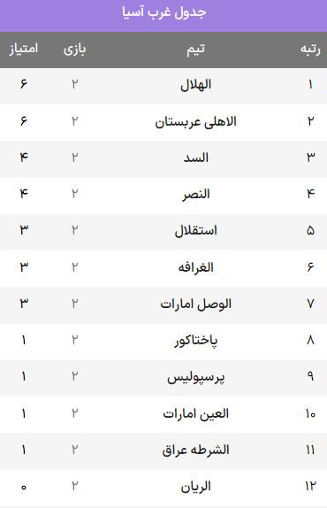 لیگ نخبگان آسیا,هفته دوم لیگ نخبگان