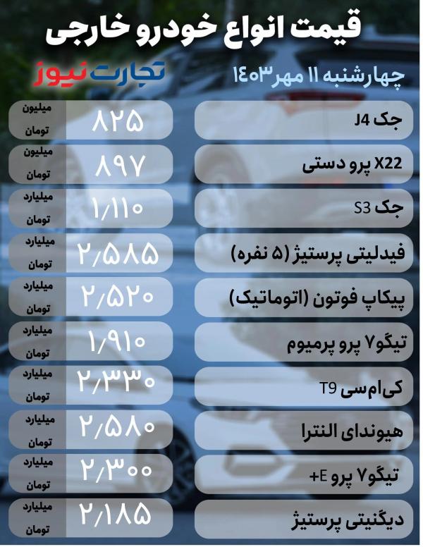 قیمت خودرو,قیمت خودرو در 11 مهر 1403