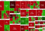 بورس تهران,آخرین وضعیت بازار بورس تهران