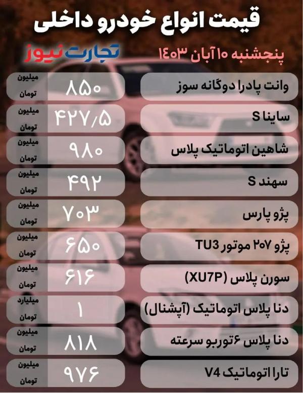 قیمت خودرو,قیمت خودرو در 10 آبان 1403