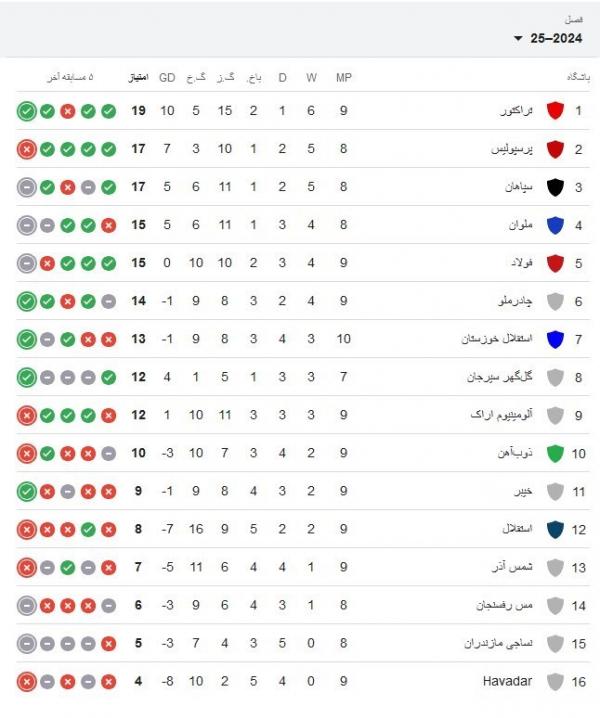 دیدار استقلال و تراکتور,هفته دهم لیگ بیست و چهارم