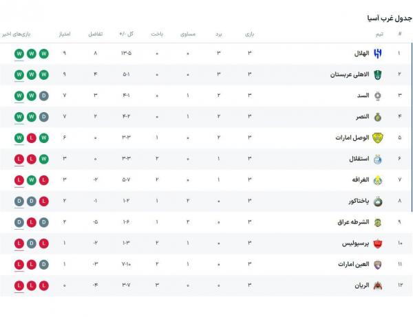 دیدار استقلال و النصر,هفته سوم لیگ نخبگان آسیا