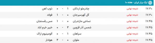 هفته دهم لیگ برتر فوتبال,دیدار سپاهان و آلومینیوم اراک