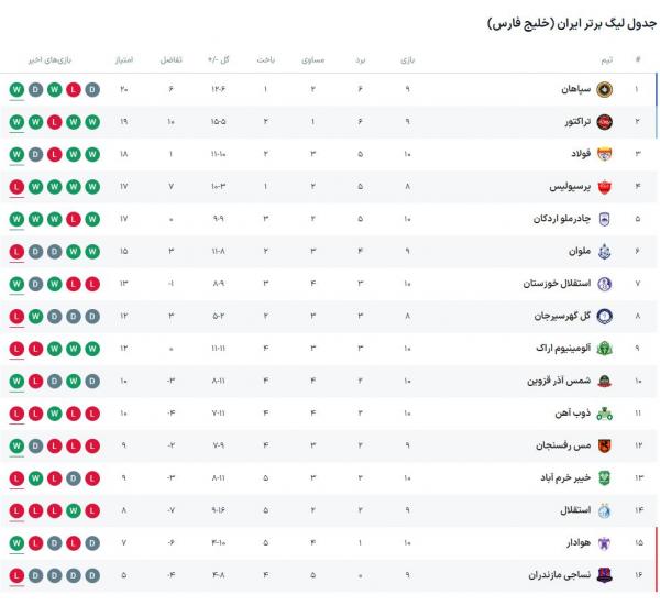 هفته دهم لیگ برتر فوتبال,دیدار سپاهان و آلومینیوم اراک