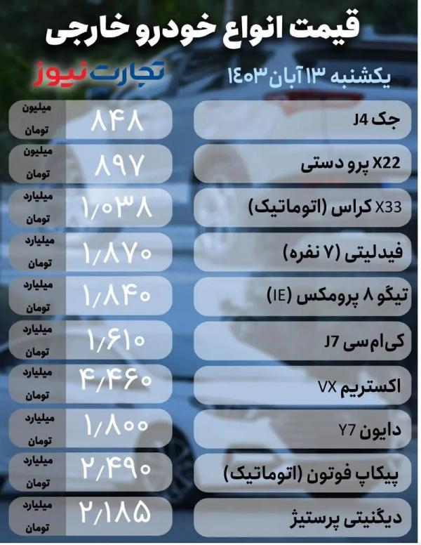 قیمت خودرو,قیمت خودرو در 13 آبان 1403