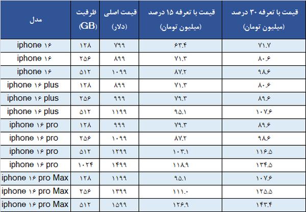 آیفون 16,قیمت آیفون 16 در ایران