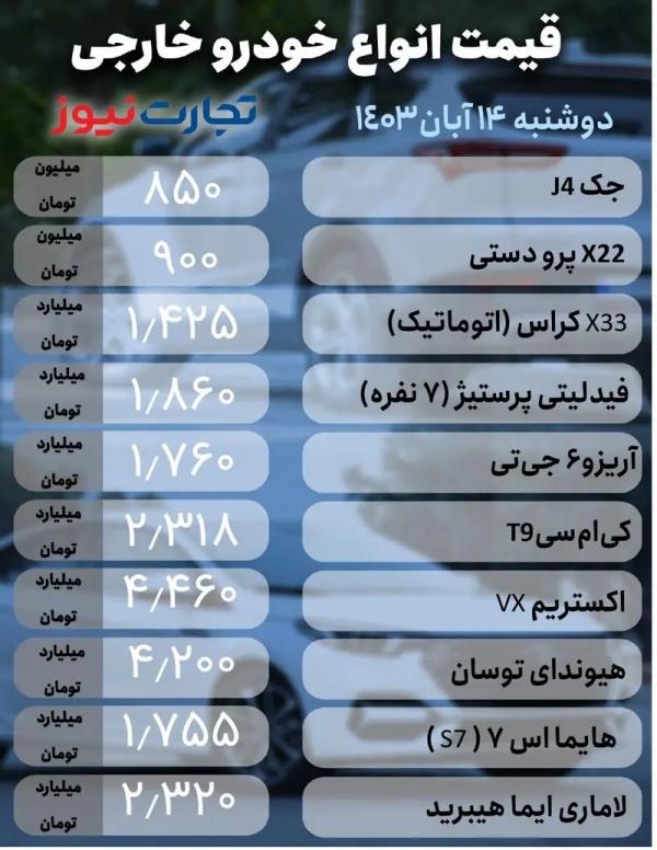 قیمت خودرو,قیمت خودرو در 14 آبان 1403