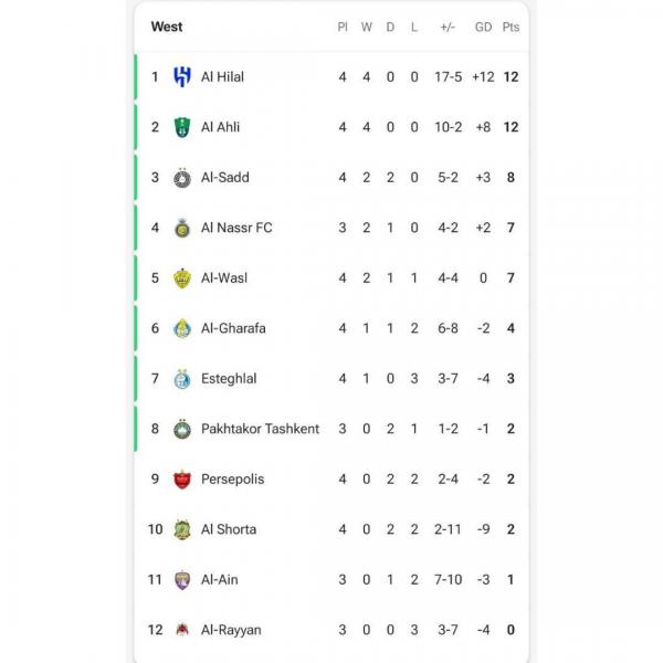 دیدار استقلال و الهلال,لیگ نخبگان آسیا