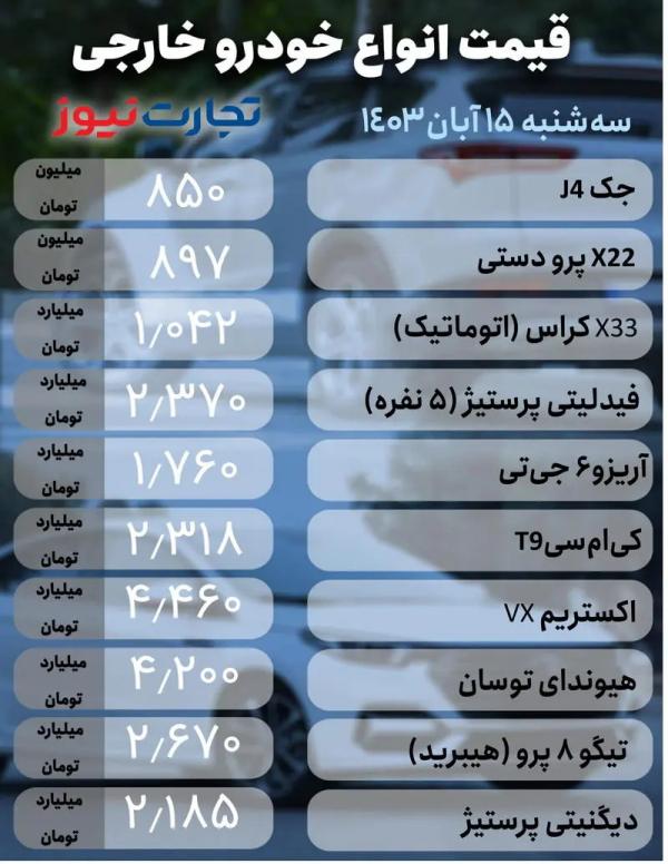 قیمت خودرو,قیمت خودرو در 15 آبان 1403