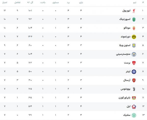 لیگ قهرمانان اروپا 2024,دیدار رئال مادرید و میلان