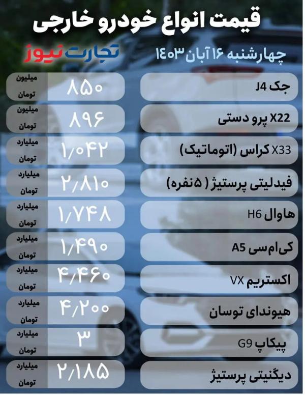 قیمت خودرو,قیمت خودرو در 16 آبان 1403