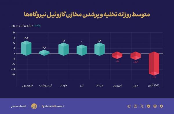 برق,قیمت برق