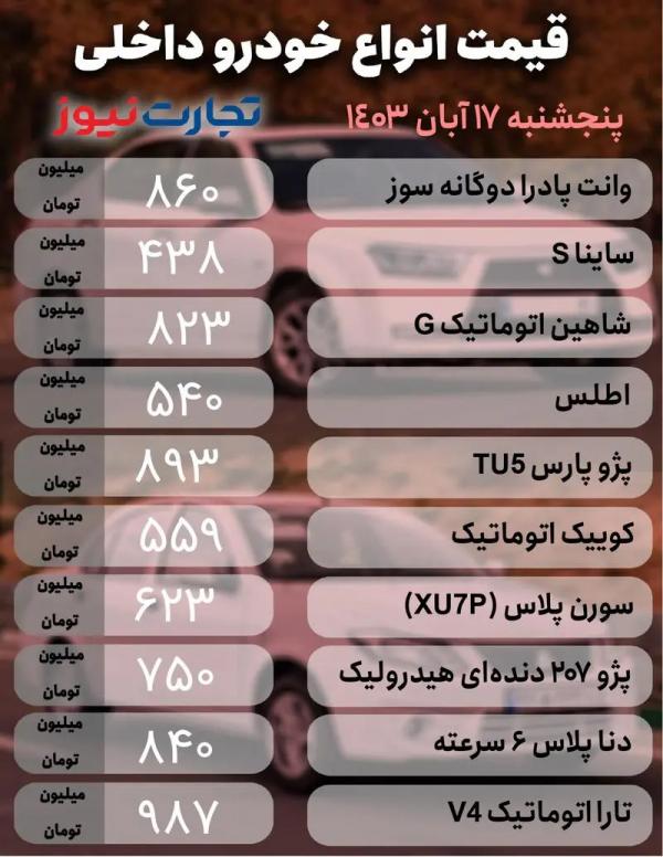 قیمت خودرو,قیمت خودرو در 17 آبان 1403