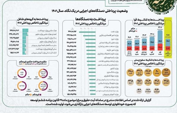 حقوق کارمندان دولت,اعلام میزان حقوق کارمندان دولت