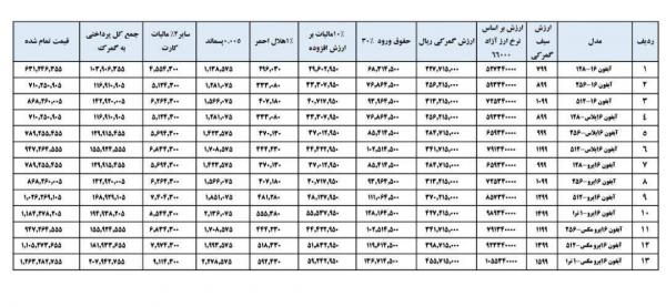 آیفون 16,محاسبه گمرکی آیفون 16