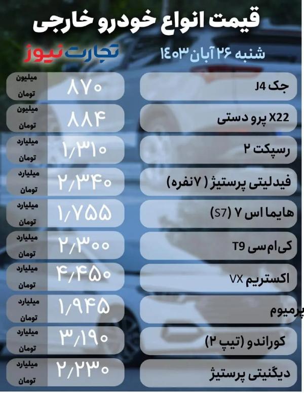 قیمت خودرو,قیمت خودرو در 26 آبان 1403