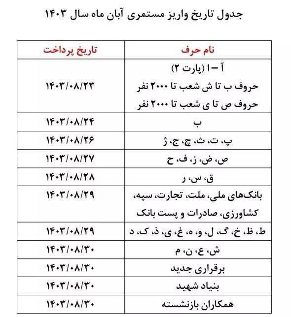 حقوق بازشنستگان,تغییر رقم حقوق بازنشستگان