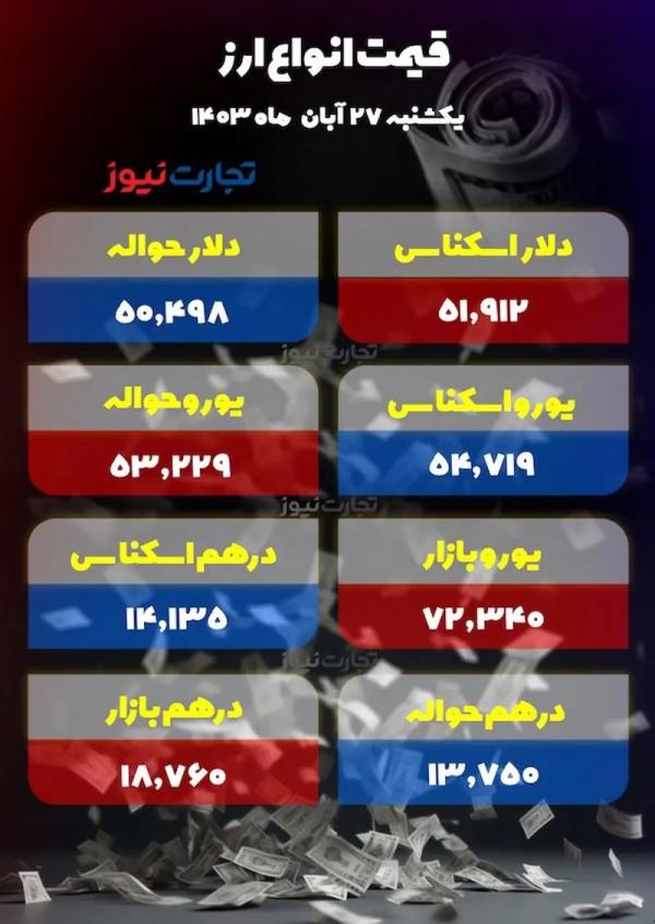 قیمت دلار و سکه,قیمت سکه دلار طلا در 27 آبان 1403