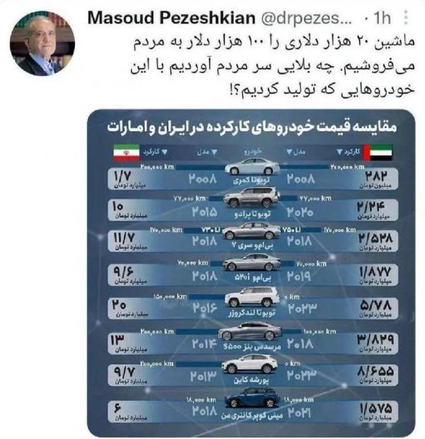 مسعود پزشکیان,رئیس جمهور