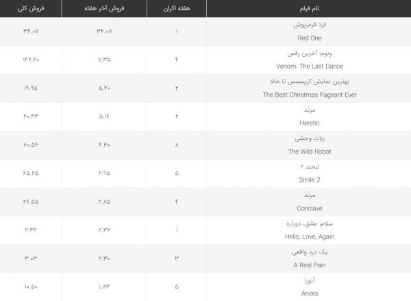 فیلم فرد قرمزپوش,جدیدترین فیلم های سینمایی