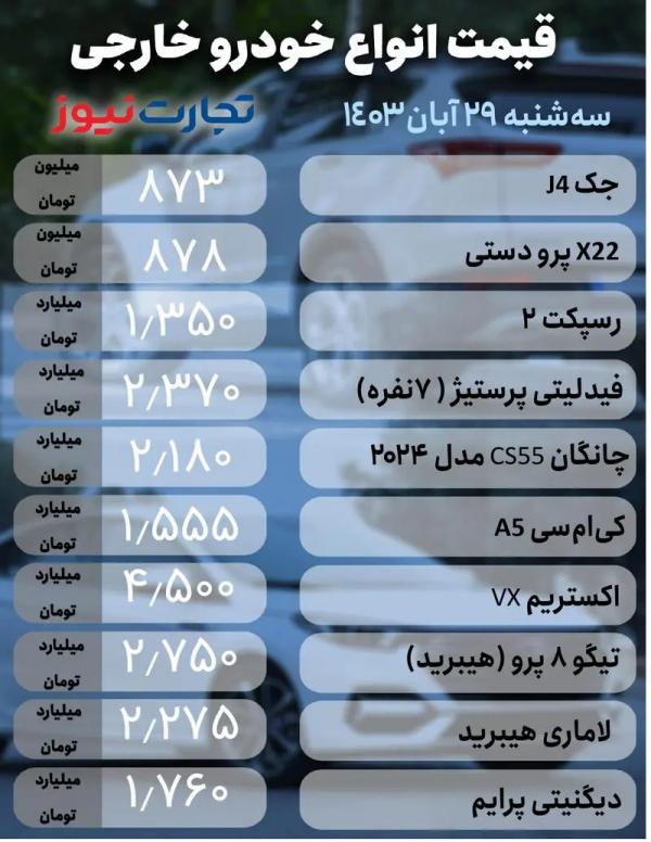 قیمت خودرو,افزایش قیمت خودرو