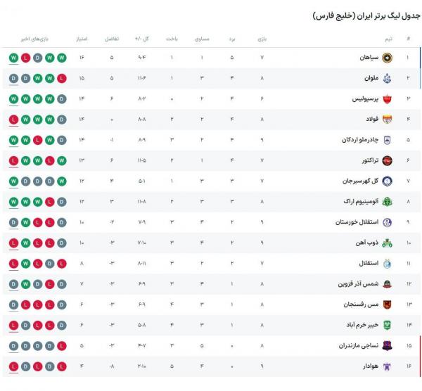 هفته نهم لیگ برتر فوتبال,لیگ بیست و چهارم