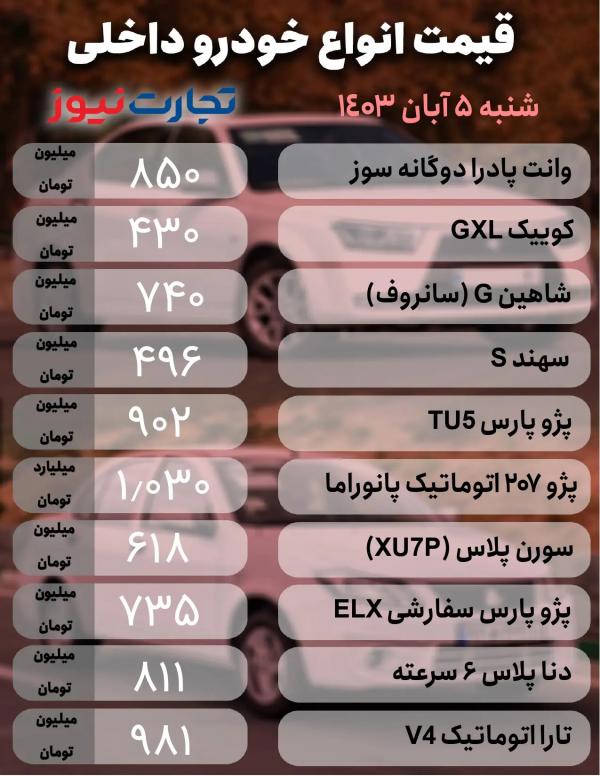 قیمت خودرو,قیمت خودرو در 5 آبان 1403