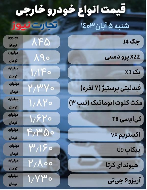 قیمت خودرو,قیمت خودرو در 5 آبان 1403