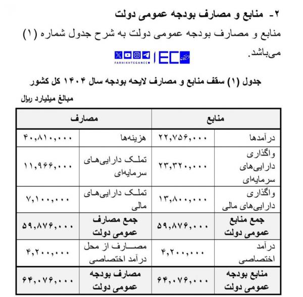 جزئیات بودجه 1404,سهم نیروهای مسلح در بودجه 1404