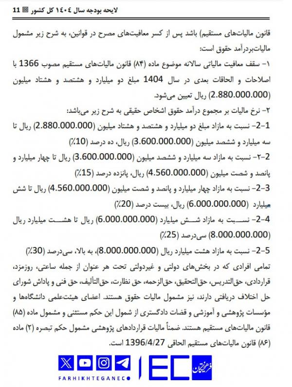 جزئیات بودجه 1404,سهم نیروهای مسلح در بودجه 1404