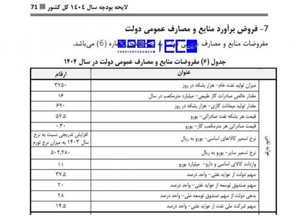 جزئیات بودجه 1404,سهم نیروهای مسلح در بودجه 1404