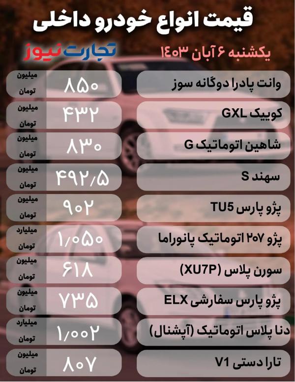 قیمت خودرو,قیمت خودرو در 6 آبان 1403