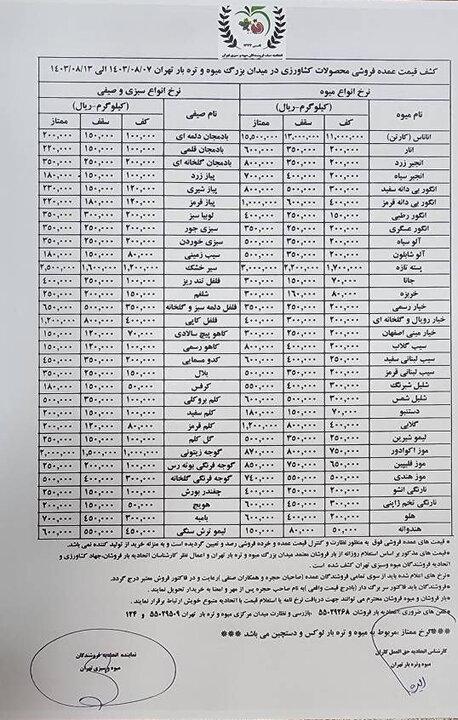 گوجه فرنگی,قیمت گوجه‌فرنگی