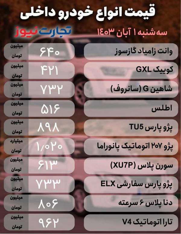 قیمت خودرو,قیمت خودرو در 1 آبان 1403