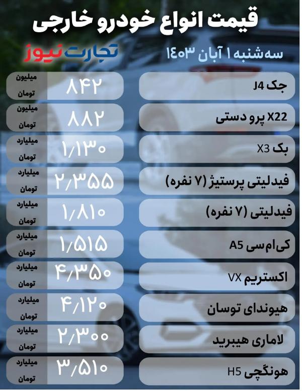 قیمت خودرو,قیمت خودرو در 1 آبان 1403