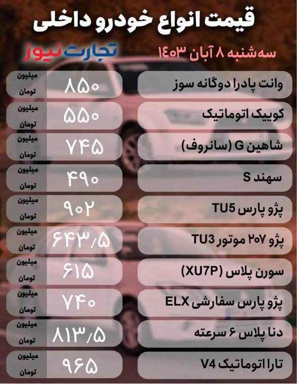 قیمت خودرو,قیمت خودرو در 8 آبان 1403