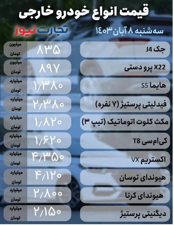 قیمت خودرو,قیمت خودرو در 8 آبان 1403