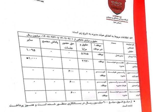 احمدرضا درویش,مدیرعامل پرسپولیس