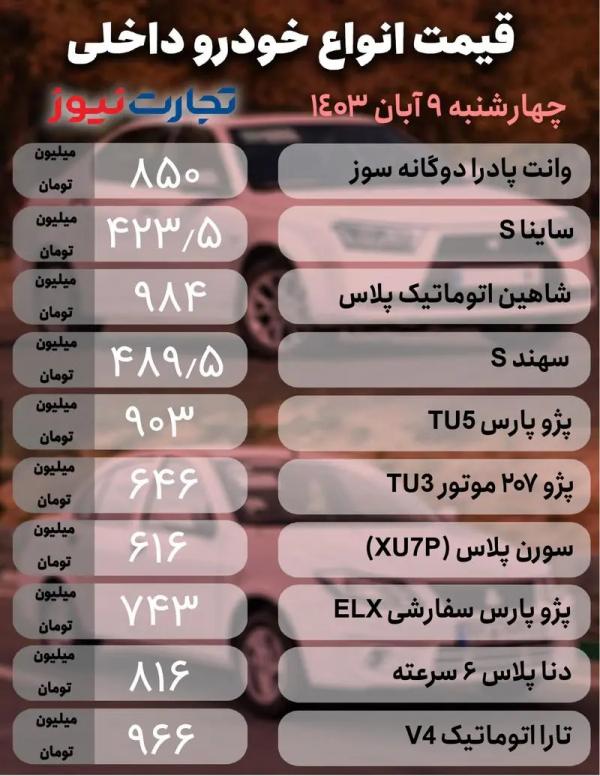 قیمت خودرو,قیمت خودرو در 9 آبان 1403